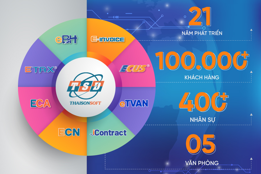 giai phap 3 giai phap 3