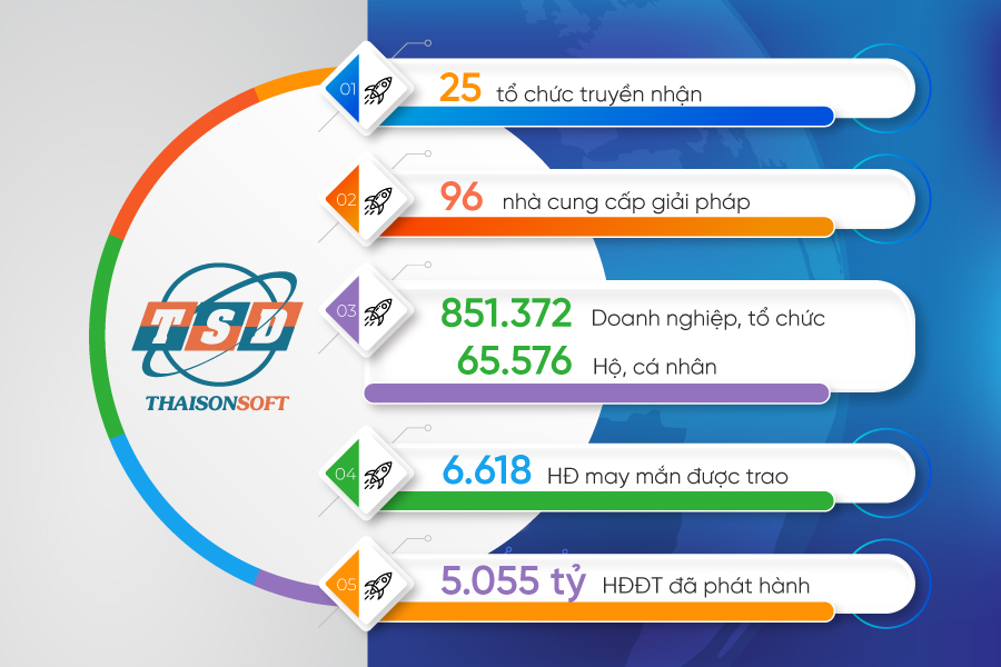 Tăng cường quản lý, sử dụng hóa đơn điện tử