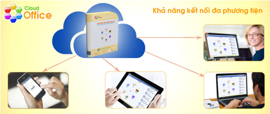 Quản lý văn thư và các phương pháp quản lý hiệu quả
