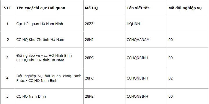 Thực hiện triển khai hoạt động của Cục Hải quan Hà Nam Ninh từ ngày 01/09/2016	