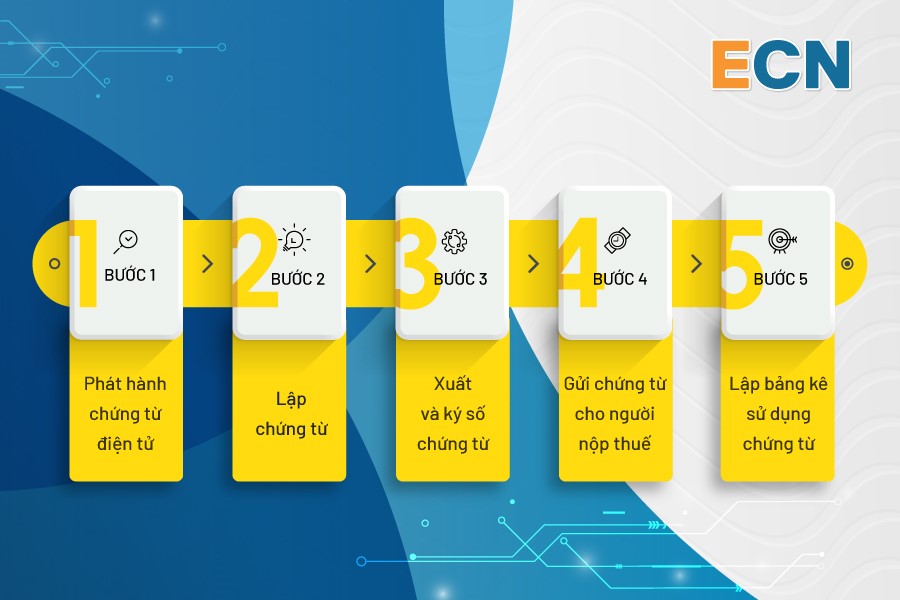 quy trình các bước sử dụng phần mềm ECN